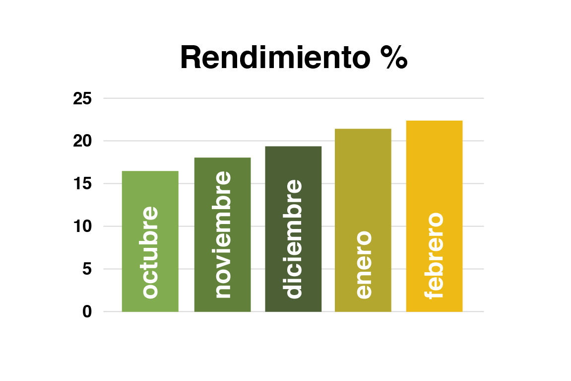 Qué análisis debe pedir cuando lleve sus aceitunas a una maquila