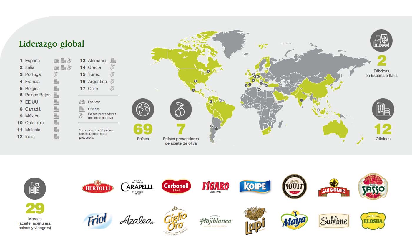 Portafolio de marcas y presencia internacional de Deoleo según su Informe de Sostenibilidad 2024